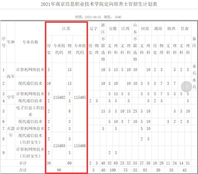 2021年南京信息職業技術學院定向培養士官招生計劃詳解
